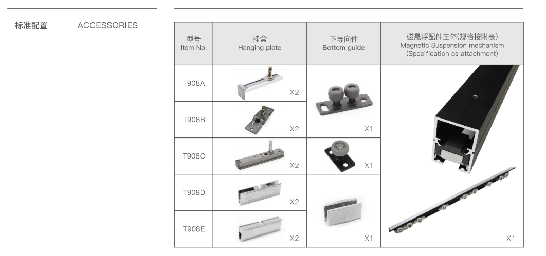 sliding door hanger roller